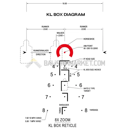 Arken Optics EP-8 1-8x28 FFP KLBOX (MOA) Tüfek Dürbünü