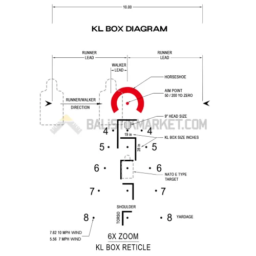 Arken Optics LH-6 1-6x24 SFP KLBOX (MOA) Tüfek Dürbünü
