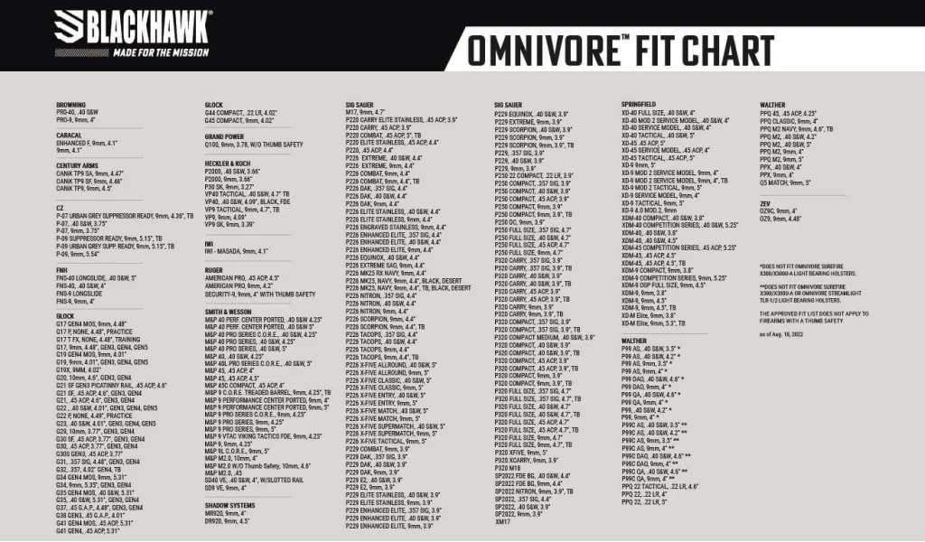 Blackhawk Omnivore MultiFit Universal, Polimer Silah Kılıfı (Sağ El)