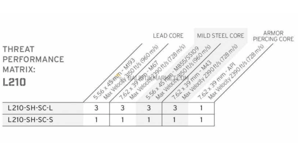 HESCO L210 Special Threat Balistik Levha (2'li Set)