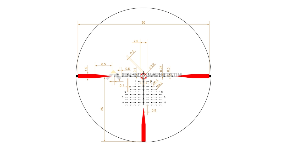 Riton Optics 5 Tactix 1-10x24 FFP 3OT (MRAD) Tüfek Dürbünü