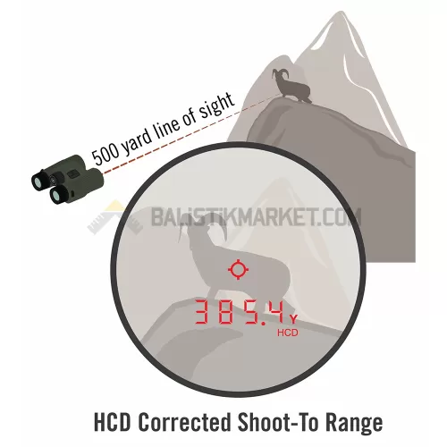 Vortex Fury HD 5000 AB 10x42 Mesafe Ölçer